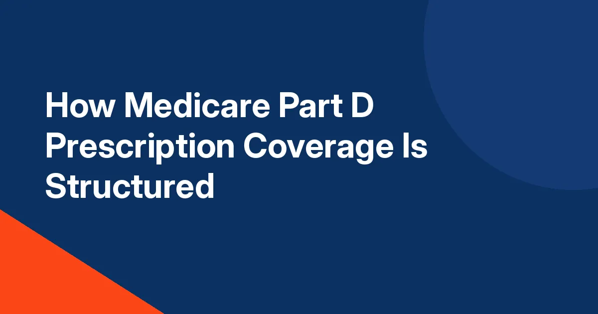 Title card reading How Medicare Part D Prescription Coverage Is Structured